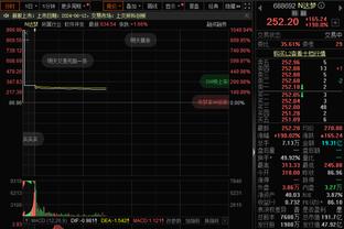 手热！米切尔半场12投7中拿下19分4助 首节8中5拿下13分